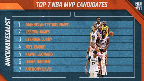 As the 2020 nba playoffs transition into the conference finals, it's time to update the postseason mvp rankings once again. Current NBA MVP list | TigerDroppings.com