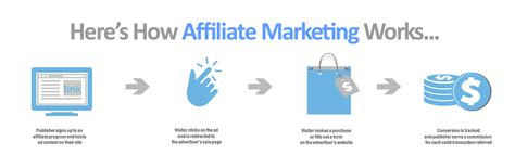 dos and don ts for success with affiliate marketing