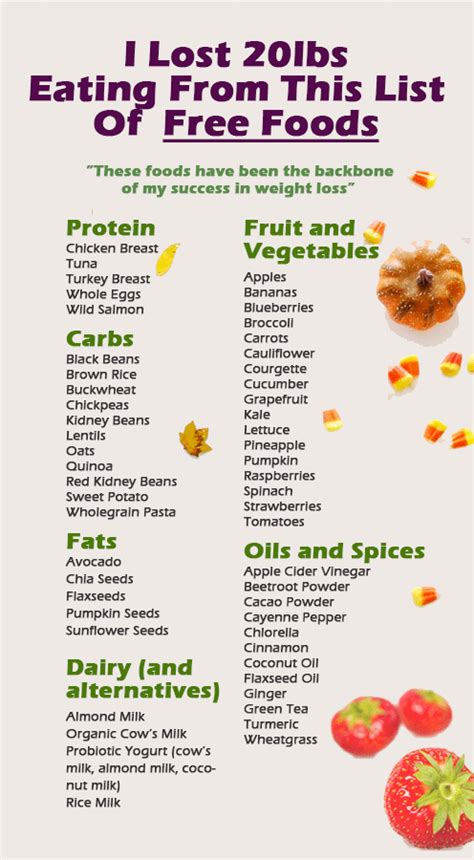 Foods to eat to lose weight. Pin on Weight Watchers