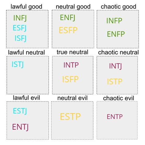 Mbti Alignment Chart Ralignmentcharts