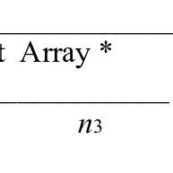 Exponent Array Model for a Trinomial Expansion (± a ± b ±c) n | Download Scientific Diagram