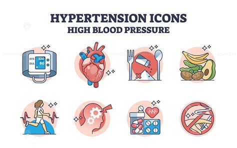 Hypertension Or High Blood Pressure Risk Prevention Icons Outline