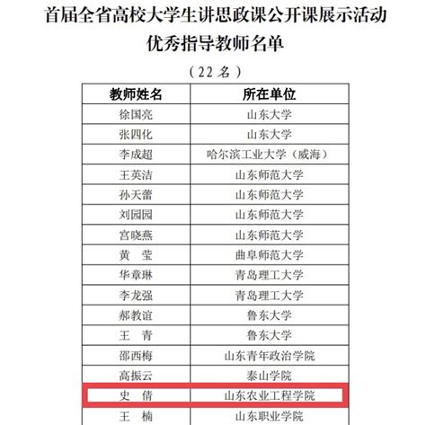 我校在首届全省高校大学生讲思政课公开课展示活动中喜获佳绩 山东农业工程学院