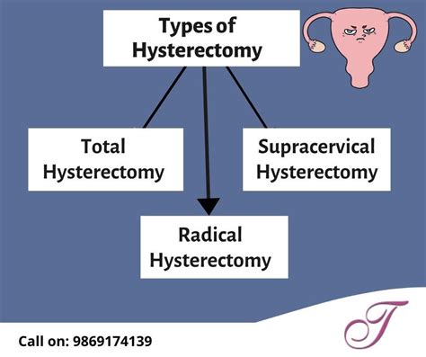 hysterectomy myomectomy treatments at thanawala maternity home in vashi navi mumbai
