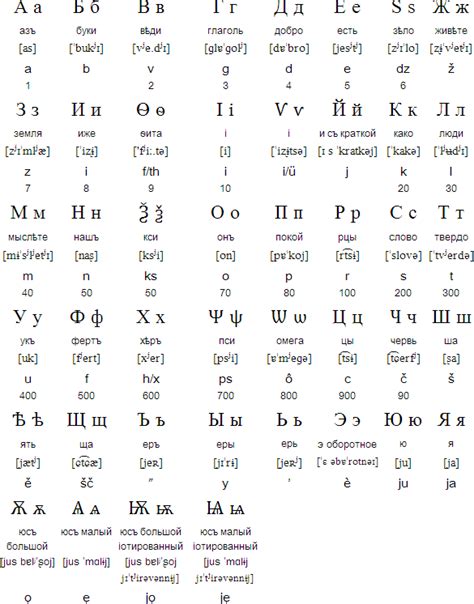 Learn Cyrillic Languages Chart Free And Hd