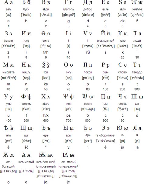 Russian language, alphabet and pronunciation