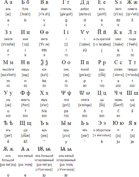 Learn Cyrillic Languages Chart Oppidan Library