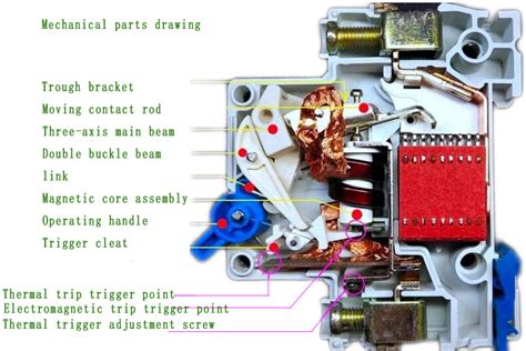 As the human and financial costs of disasters rise, there are increasing demands for evidence that mitigation 'pays'. Internal structure diagram of miniature circuit breaker ...