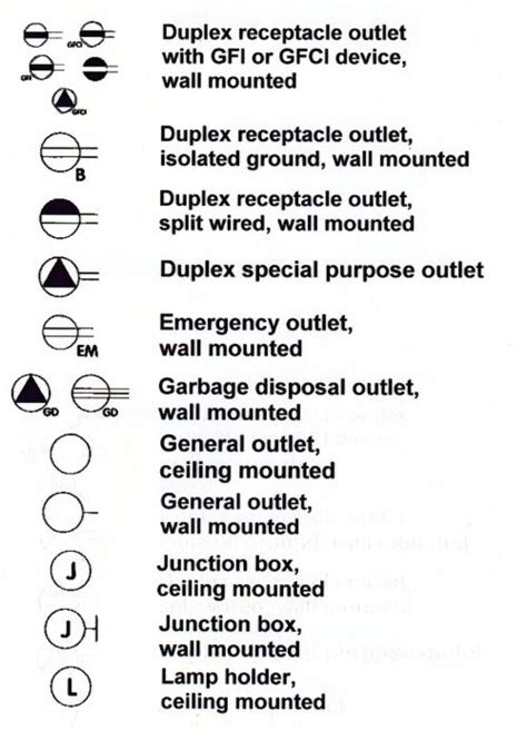 Floor Mounted Special Purpose Receptacle Symbols Viewfloor Co