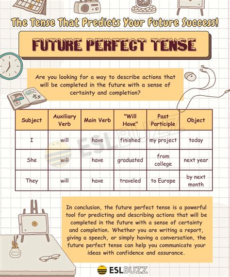Mastering The Future Perfect Tense Predict Your Future Eslbuzz