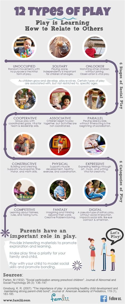 12 Types Of Play Infographic Famlii Child Development Stages Of