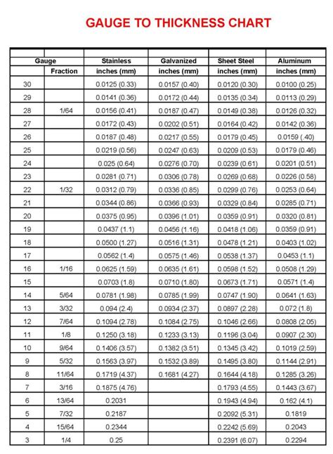 Tubing Gauge Thickness Chart