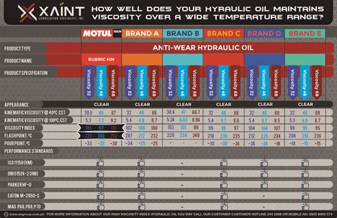 Hydraulic Oil Conversion Chart