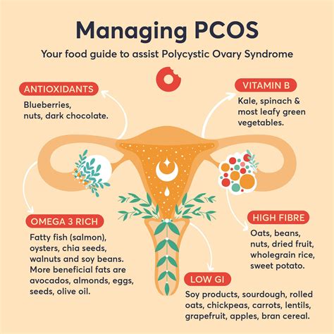 Pcos Is A Hormonal Condition That Affects Females But Did You Know That It Can Be Managed