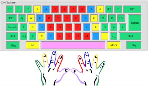 10 Finger Systhem Texte Zum Ausdrucken Kostenlos TIPP Kurs Heise
