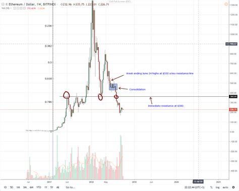 Wait for the instance to finish building and we move onto installing the ethereum mining software installation. Ethereum Price Analysis: Regulation is Important for ...