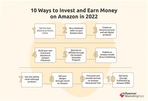 How To Make Money On Amazon In 2024