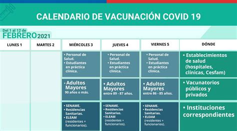 Dudas sobre el Calendario de Vacunación Covid 19 Acá respondemos las