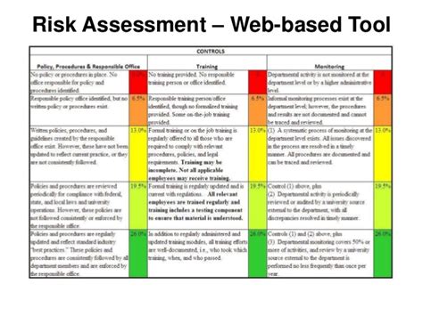 Bank Compliance Risk Assessment Template Flyer Templa