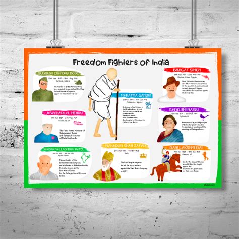 Freedom Fighters For Kids Indian History For Kids