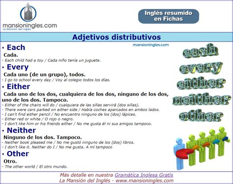 Adjetivos Distributivos En Inglés Palabras Basicas En Ingles Ingles