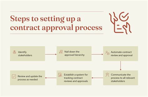 How To Set Up An Efficient Contract Approval Process Template And Examples