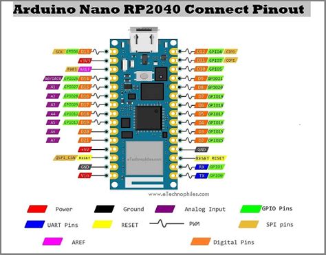 Introduction To Arduino Nano Rp2040 Connect Pinout Specs And Datasheet