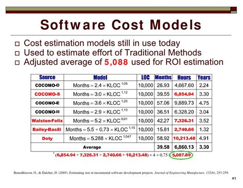 A project manager's cost estimates need to be accurate. Soliciting Firm To Build Project Estimation Models : Free ...