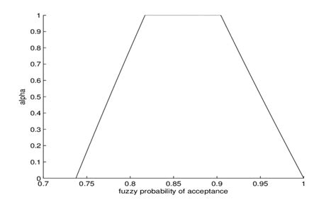 The Fuzzy Probability Of Lot Acceptance For A Single Sampling Plan With