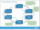 Data Analysis Life Cycle Images