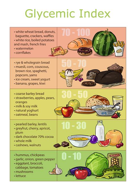 Low Gi Food In 2020 With Images Low Glycemic Foods Low Glycemic