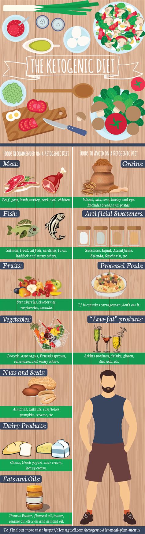 Ketogenic Diet Foods Checklist Essential Keto Healthy Vegan