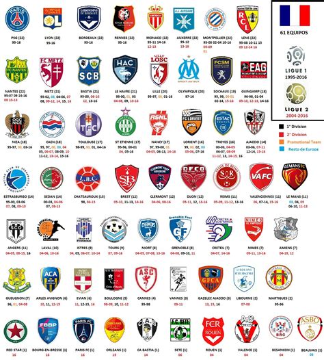 Lista 90 Foto Nombres De Equipos De Fútbol Europeos Lleno