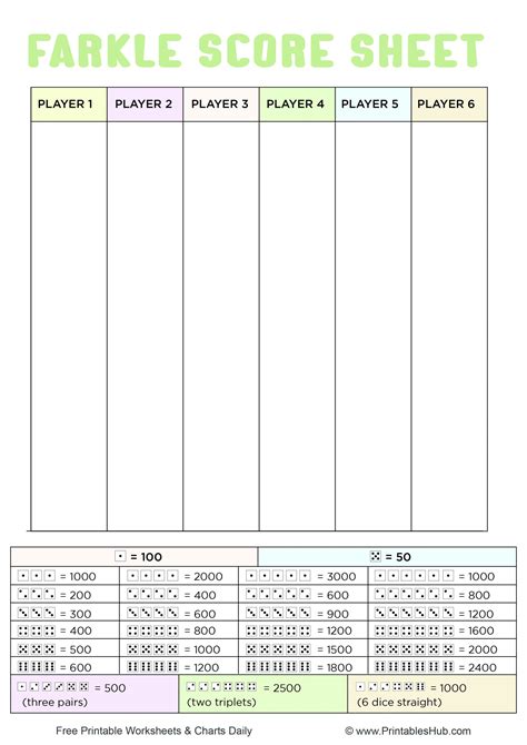 Printable Farkle Score Sheet