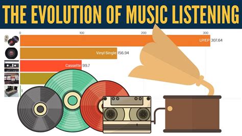 The Evolution Of Music Formats Infographic Website Gambaran