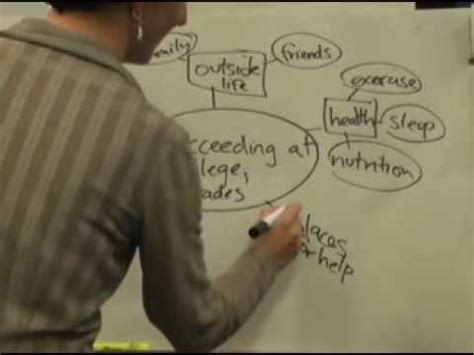 These tips will help you in titling your tables and figures in the most appropriate way. Concept Mapping: How to Start Your Term Paper Research ...
