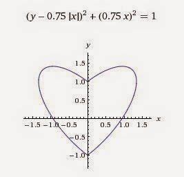 I love you malvorlage (objekte). The I Love You Math Equation Is An Original Nerdy Way To Say I Love You