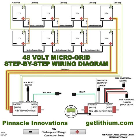 Https://tommynaija.com/wiring Diagram/48 Volt Ezgo Golf Cart Battery Wiring Diagram