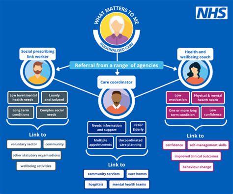 Personalised Care Workforce Norfolk And Waveney Integrated Care System Ics