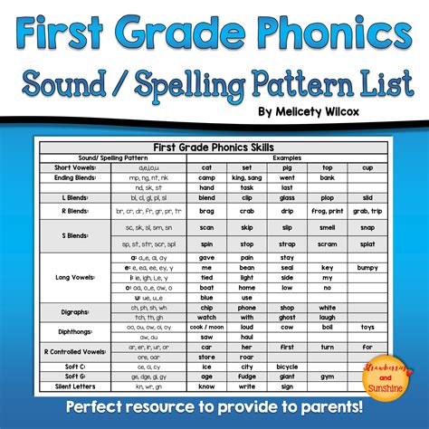 To be able to read and write the other problem was he didn't know the different phonics rules which would have helped him to learn and. First Grade Phonics Cheat Sheet For Parents - Learning How to Read