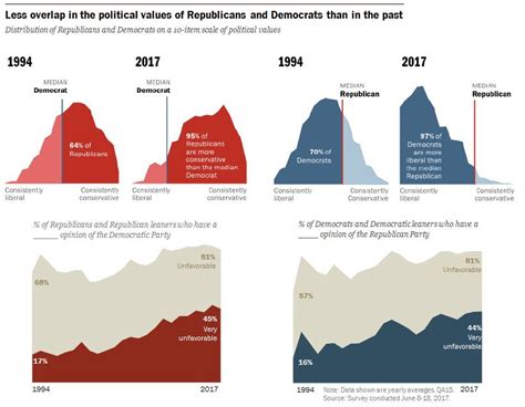 Visualizing Americas Widening Political Divide Zero Hedge