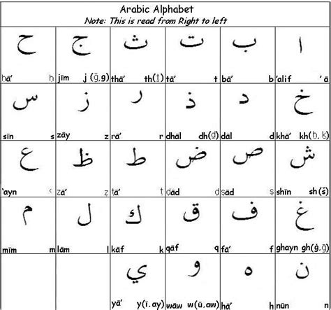 Arabic Alphabet For Beginners Letters Arabic Alphabet Learn Arabic