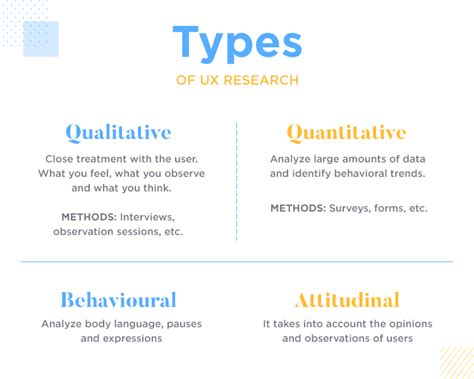 What Is Ux Research An Introduction And Overview Justinmind