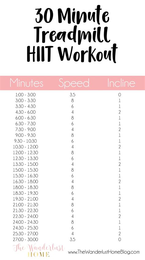 30 Minute Hiit Workout