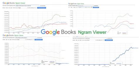 Google ngram viewer a search engine that lets users document the popularity of words and phrases over time. Căutarea informațiilor utilizând Google Books Ngram Viewer ...