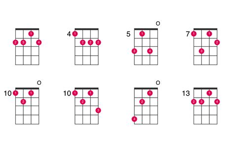 B Minor 7th Flat 5 Ukulele Chord Ukelib Chords