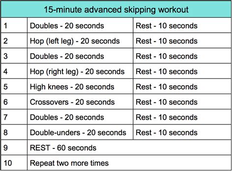 Three Skipping Workouts Designed To Burn Big Calories And Get Your