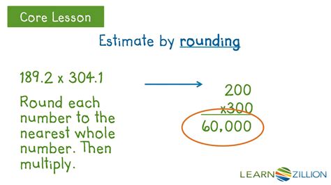 Estimate To Check Reasonableness Youtube