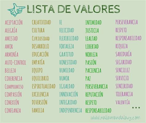 A List Of Different Languages In Spanish And English On A Green Background With The Words List