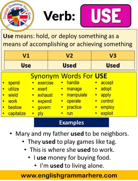 Use Past Simple Simple Past Tense Of Use Past Participle V1 V2 V3